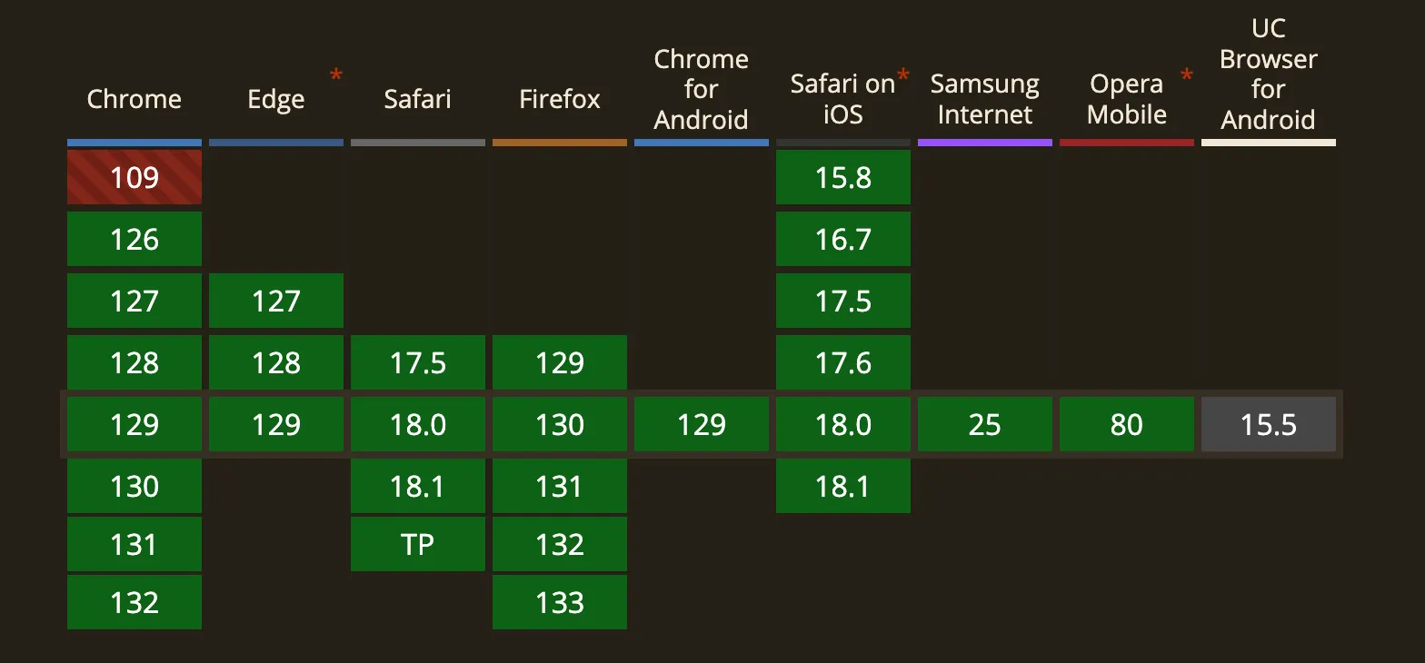 OKlch browser compatiability